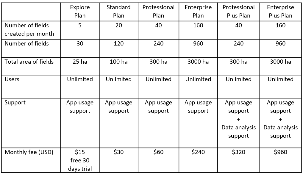 I120-AGRINEXO-AGM-SUBSCRIPTION-PLANS-2023.PNG