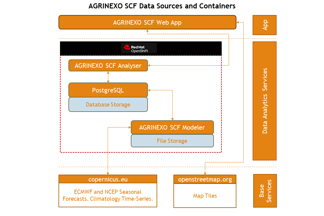 I131-AGRINEXO-SCF-DIAGRAM.PNG